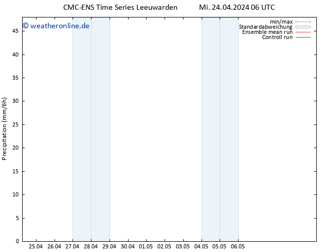 Niederschlag CMC TS Mi 24.04.2024 18 UTC