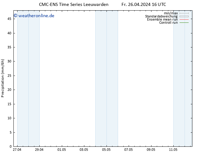 Niederschlag CMC TS Mo 06.05.2024 16 UTC