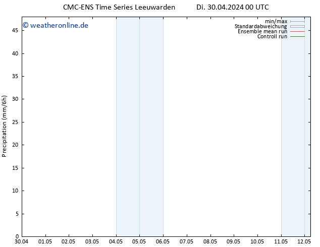 Niederschlag CMC TS Di 30.04.2024 06 UTC