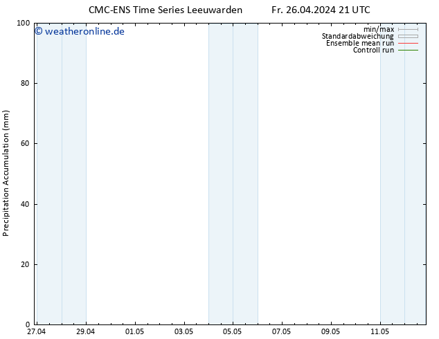 Nied. akkumuliert CMC TS Sa 27.04.2024 03 UTC