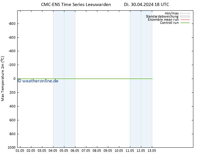 Höchstwerte (2m) CMC TS Mi 01.05.2024 18 UTC