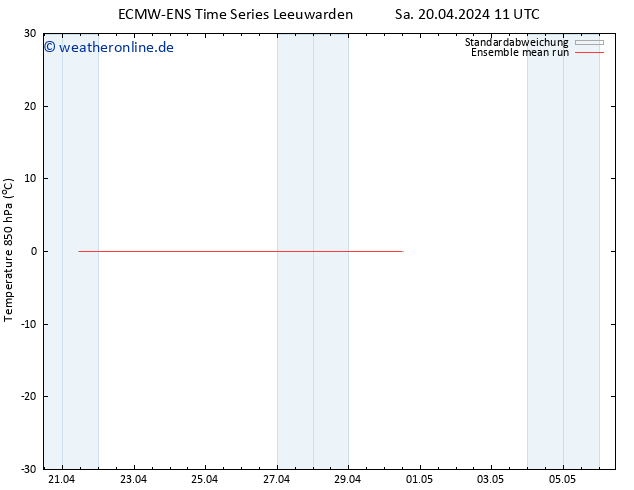 Temp. 850 hPa ECMWFTS So 21.04.2024 11 UTC