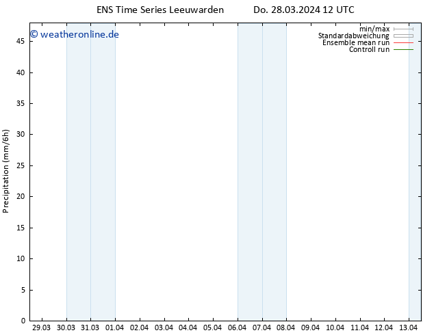 Niederschlag GEFS TS Do 28.03.2024 18 UTC