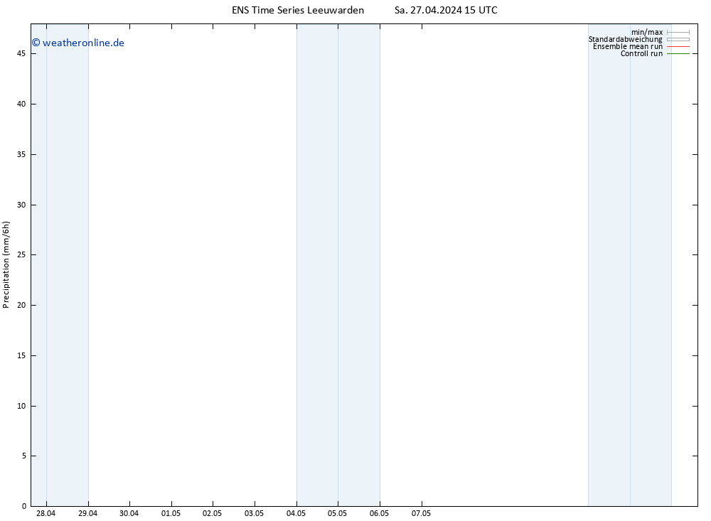 Niederschlag GEFS TS Sa 27.04.2024 21 UTC