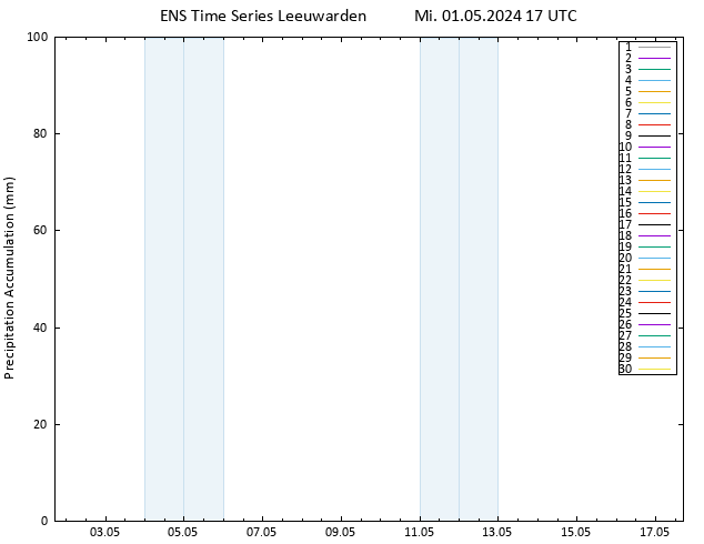 Nied. akkumuliert GEFS TS Mi 01.05.2024 23 UTC