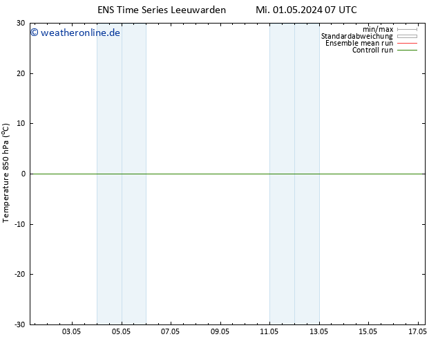 Temp. 850 hPa GEFS TS Mi 01.05.2024 13 UTC