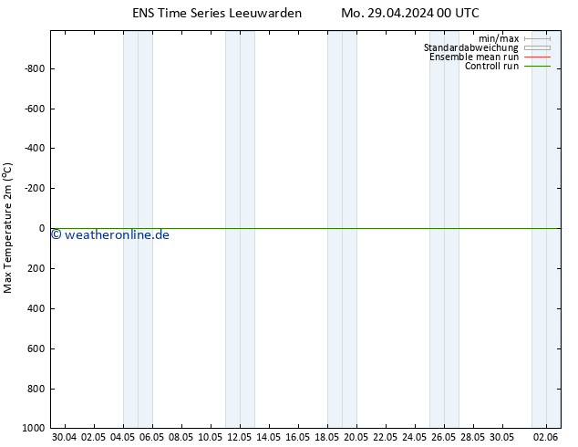 Höchstwerte (2m) GEFS TS Mo 29.04.2024 06 UTC