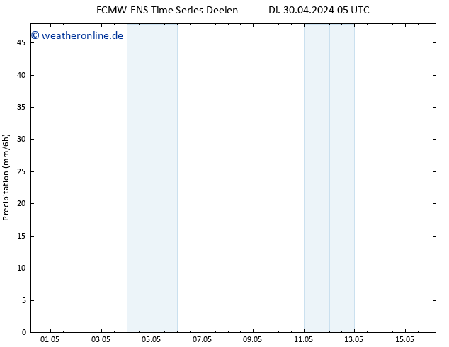 Niederschlag ALL TS Di 30.04.2024 11 UTC
