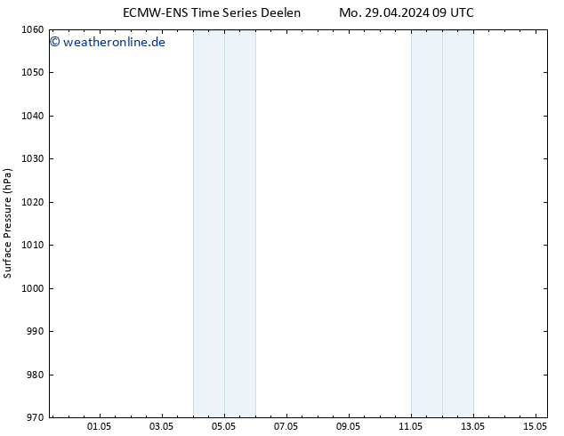 Bodendruck ALL TS Do 09.05.2024 09 UTC