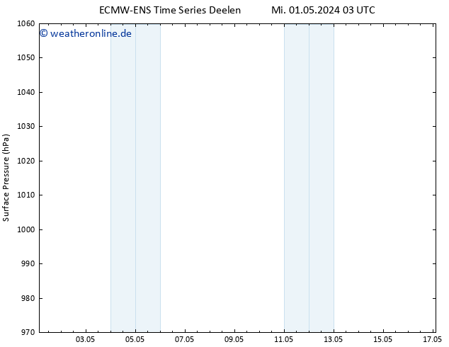 Bodendruck ALL TS Fr 17.05.2024 03 UTC