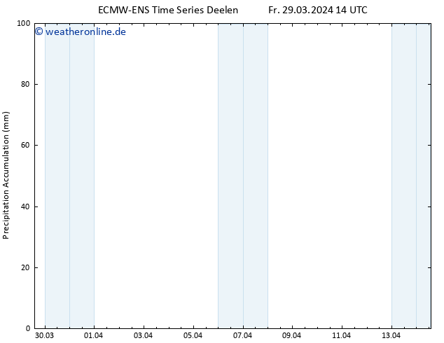 Nied. akkumuliert ALL TS Fr 29.03.2024 20 UTC