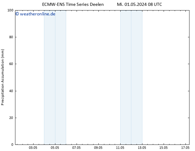 Nied. akkumuliert ALL TS Mi 01.05.2024 14 UTC