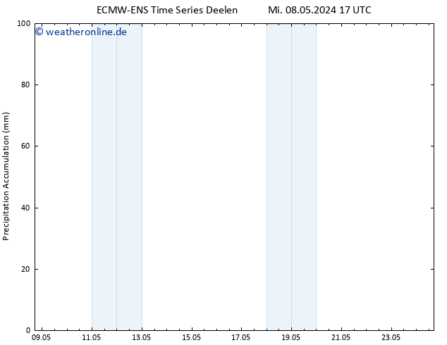 Nied. akkumuliert ALL TS Mi 08.05.2024 23 UTC