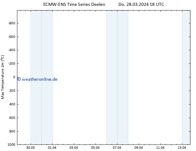 Höchstwerte (2m) ALL TS Fr 29.03.2024 00 UTC