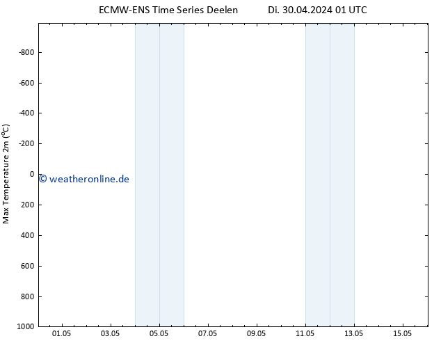 Höchstwerte (2m) ALL TS Di 30.04.2024 01 UTC