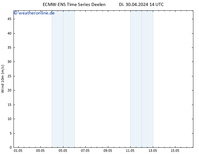 Bodenwind ALL TS Di 30.04.2024 20 UTC