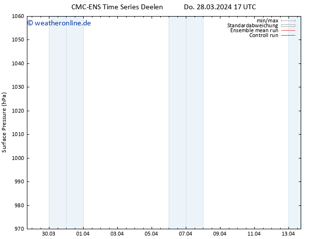 Bodendruck CMC TS So 07.04.2024 17 UTC
