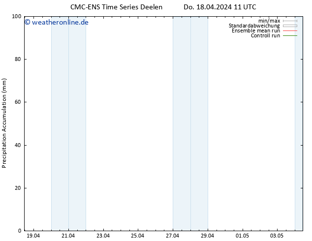 Nied. akkumuliert CMC TS Do 18.04.2024 11 UTC