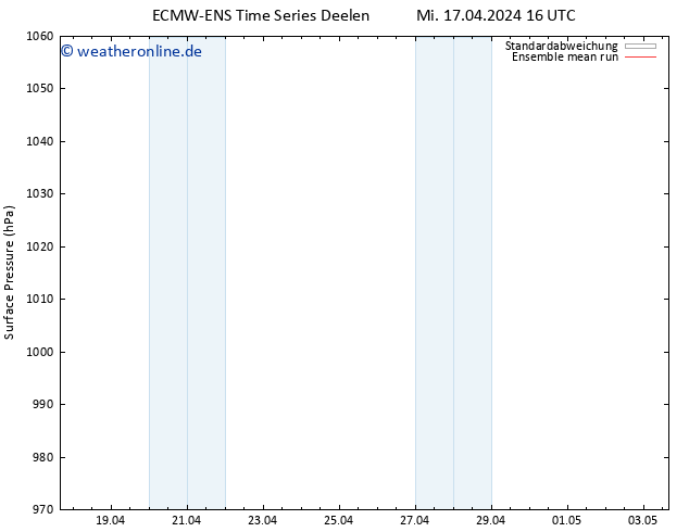 Bodendruck ECMWFTS Sa 27.04.2024 16 UTC