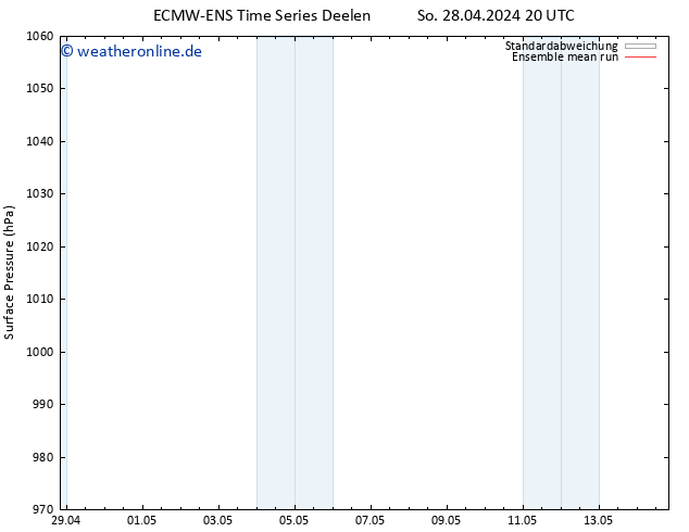 Bodendruck ECMWFTS Mi 08.05.2024 20 UTC