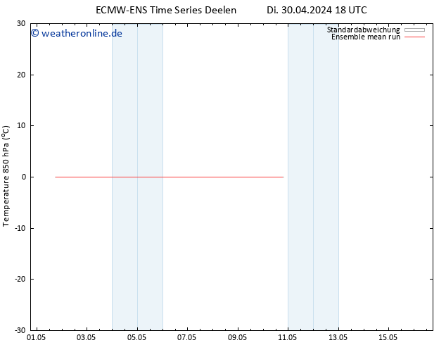 Temp. 850 hPa ECMWFTS Fr 10.05.2024 18 UTC