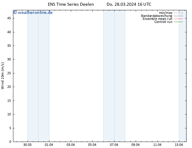 Bodenwind GEFS TS Fr 29.03.2024 04 UTC