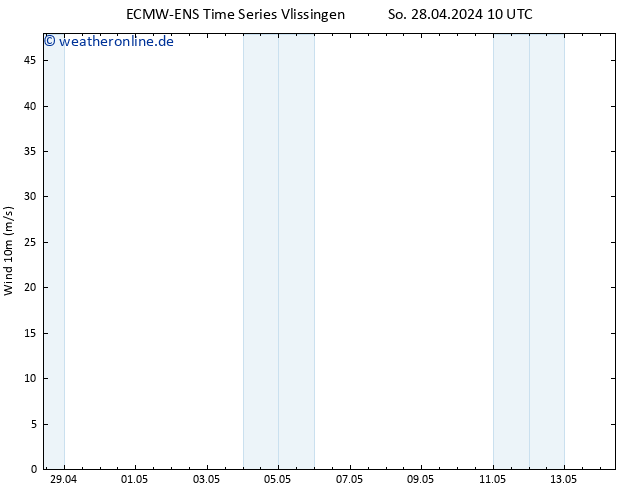 Bodenwind ALL TS So 28.04.2024 16 UTC