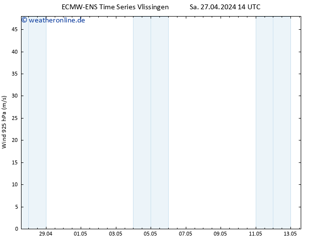 Wind 925 hPa ALL TS Sa 27.04.2024 20 UTC