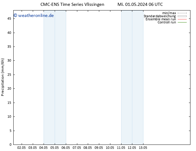 Niederschlag CMC TS Mo 13.05.2024 12 UTC
