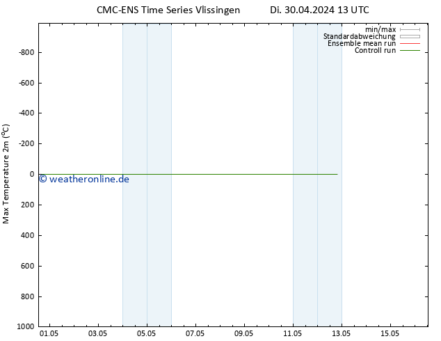 Höchstwerte (2m) CMC TS Di 30.04.2024 13 UTC