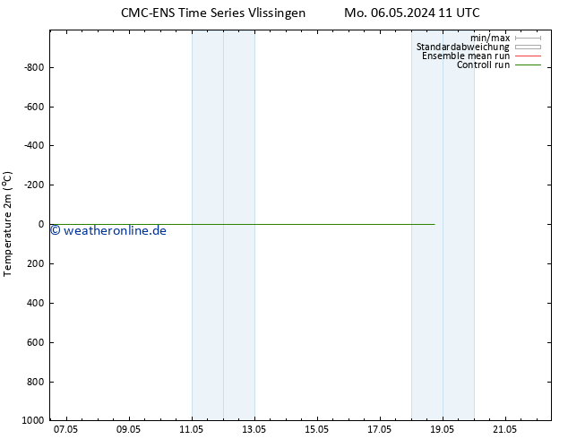 Temperaturkarte (2m) CMC TS Mo 06.05.2024 11 UTC