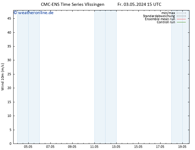Bodenwind CMC TS Mo 13.05.2024 15 UTC