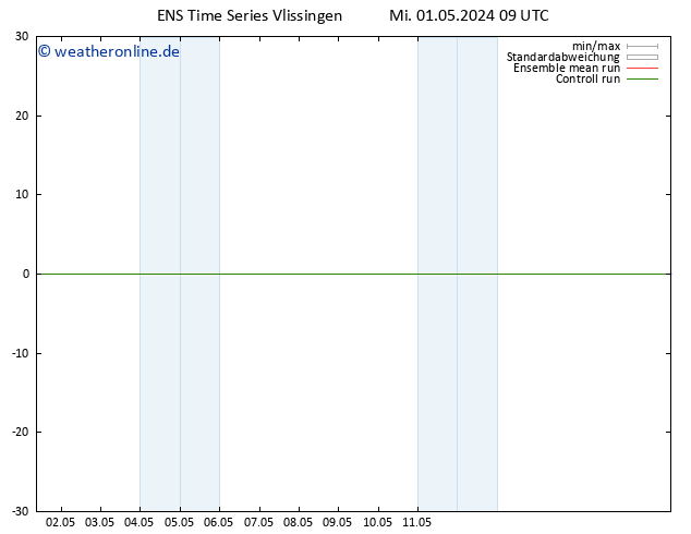 Height 500 hPa GEFS TS Mi 01.05.2024 09 UTC