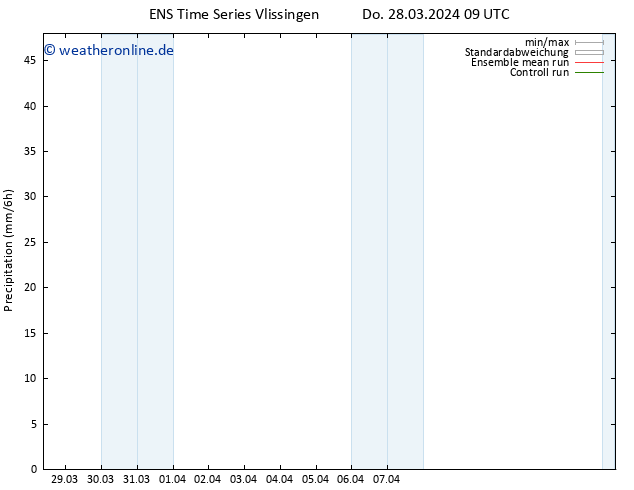 Niederschlag GEFS TS Do 28.03.2024 15 UTC