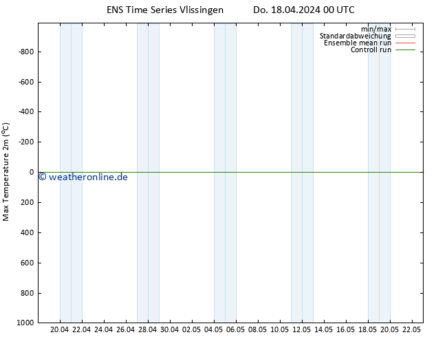 Höchstwerte (2m) GEFS TS Do 18.04.2024 00 UTC