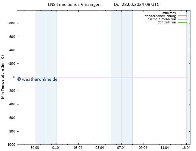 Tiefstwerte (2m) GEFS TS Do 28.03.2024 08 UTC