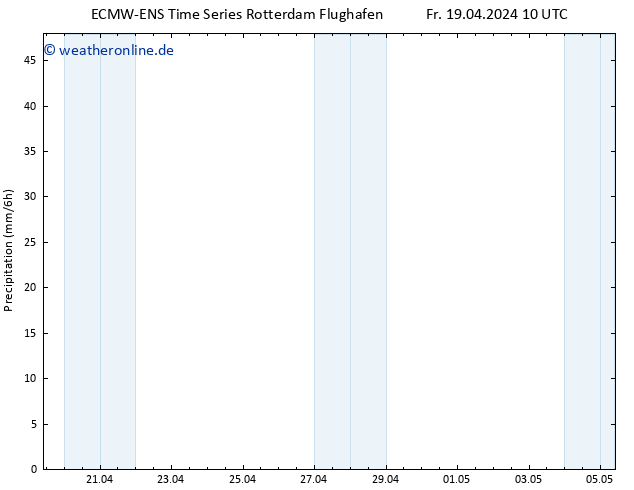 Niederschlag ALL TS Fr 19.04.2024 16 UTC