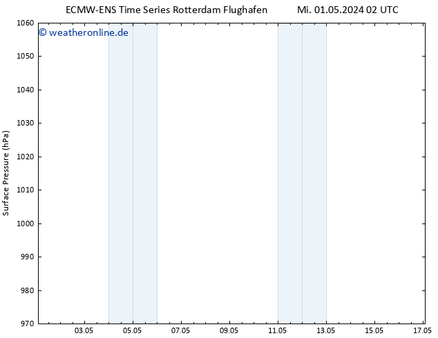 Bodendruck ALL TS Mi 01.05.2024 02 UTC