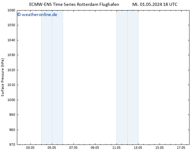 Bodendruck ALL TS Di 14.05.2024 00 UTC