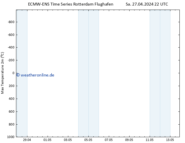 Höchstwerte (2m) ALL TS Mo 13.05.2024 22 UTC