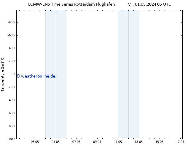 Temperaturkarte (2m) ALL TS Mi 01.05.2024 11 UTC