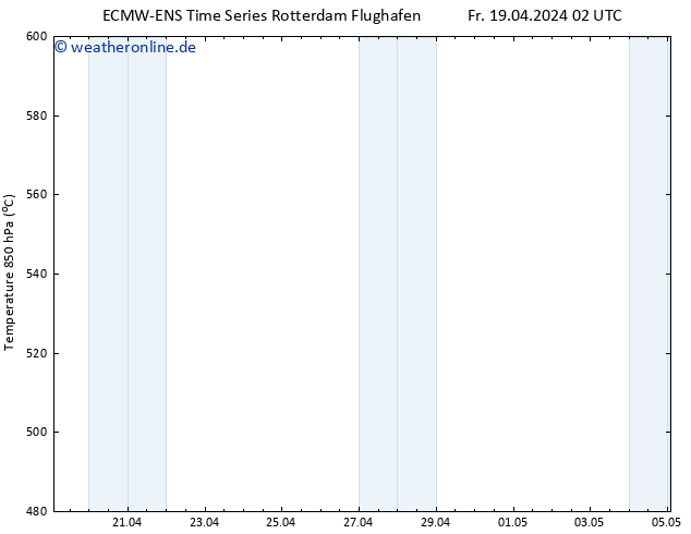 Height 500 hPa ALL TS Fr 19.04.2024 14 UTC