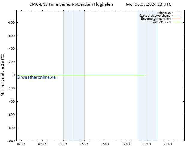 Tiefstwerte (2m) CMC TS Mo 06.05.2024 19 UTC