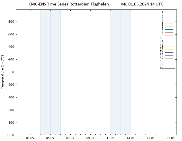 Temperaturkarte (2m) CMC TS Mi 01.05.2024 14 UTC