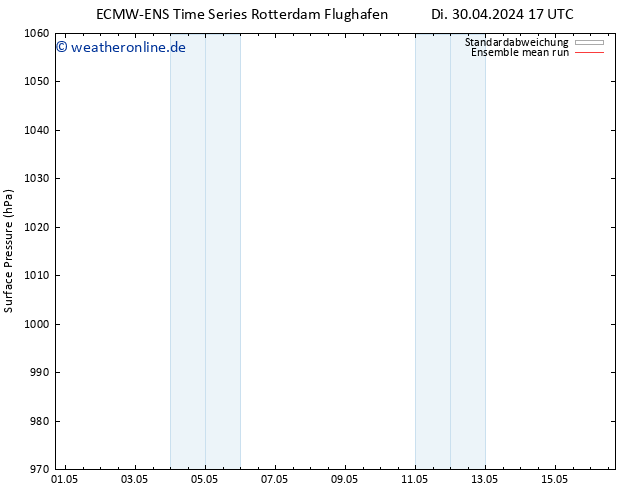 Bodendruck ECMWFTS Mi 01.05.2024 17 UTC