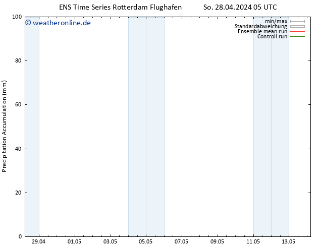 Nied. akkumuliert GEFS TS So 28.04.2024 11 UTC