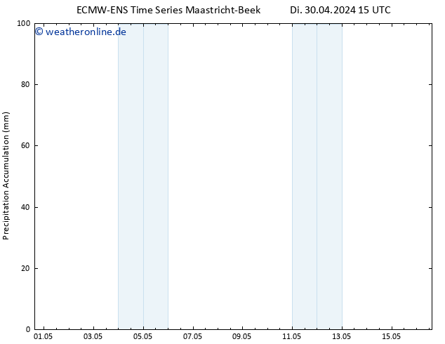 Nied. akkumuliert ALL TS Di 30.04.2024 21 UTC