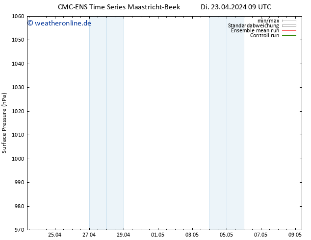 Bodendruck CMC TS Mi 24.04.2024 09 UTC