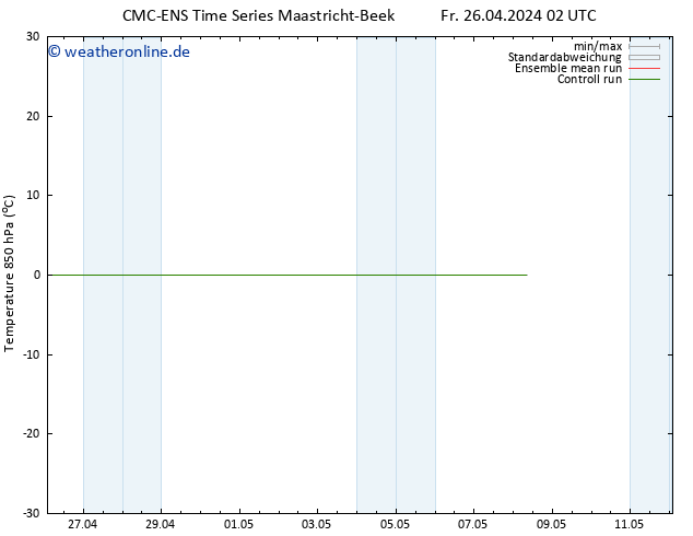 Temp. 850 hPa CMC TS Mo 06.05.2024 02 UTC