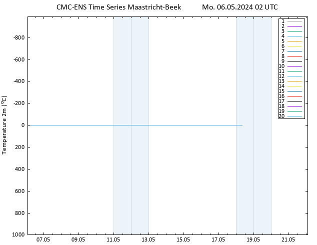Temperaturkarte (2m) CMC TS Mo 06.05.2024 02 UTC